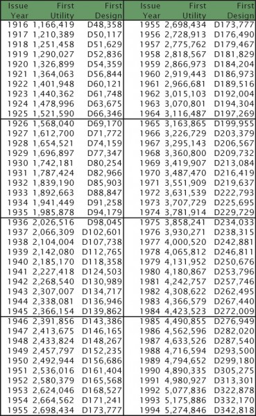 US Patents 1916-1994